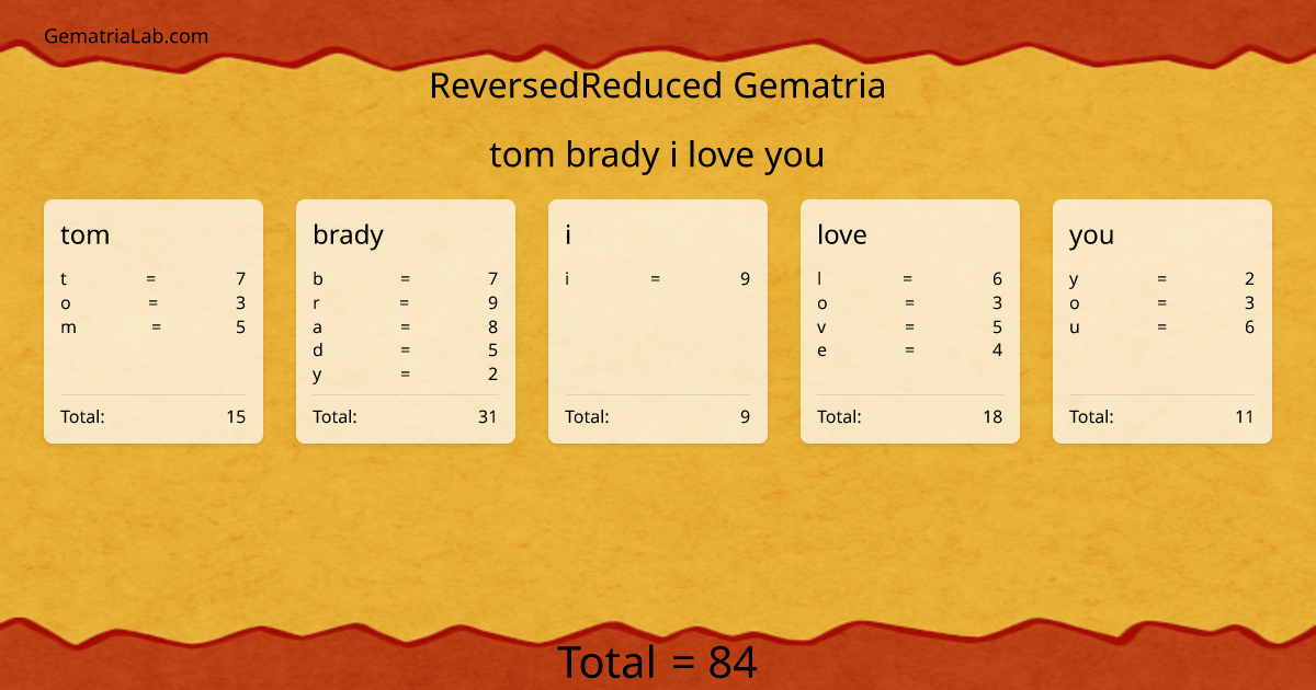 tom brady i love you in reversedReduced Gematria